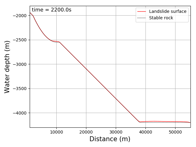 Resting landslide